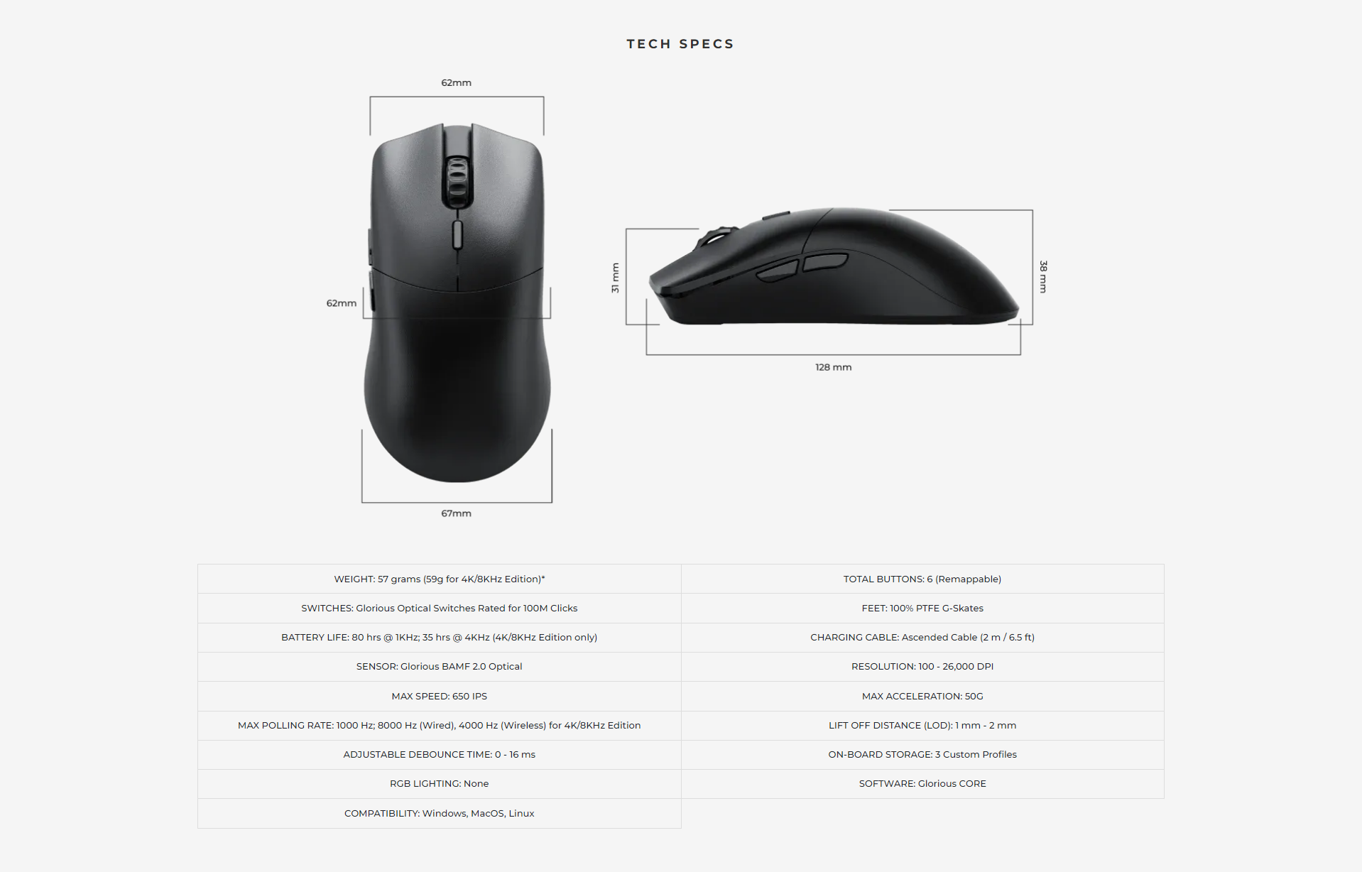 A large marketing image providing additional information about the product Glorious Model O 2 PRO Ambidextrous  Wireless Gaming Mouse - 1KHz Edition - Additional alt info not provided